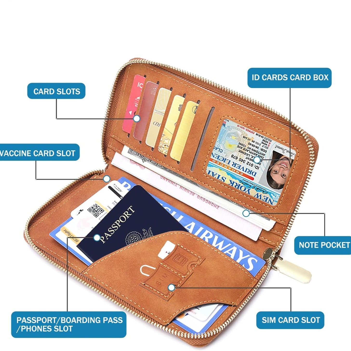 Premium RFID-geschütztes Reiseportemonnaie für ultimativen Schutz